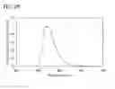 Fig. 30 - METHOD FOR SYNTHESIZING ANTHRACENE DERIVATIVE AND ANTHRACENE DERIVATIVE, LIGHT EMITTING ELEMENT, LIGHT EMITTING DEVICE, ELECTRONIC DEVICE