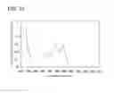 Fig. 32 - METHOD FOR SYNTHESIZING ANTHRACENE DERIVATIVE AND ANTHRACENE DERIVATIVE, LIGHT EMITTING ELEMENT, LIGHT EMITTING DEVICE, ELECTRONIC DEVICE