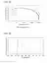 Fig. 43 - METHOD FOR SYNTHESIZING ANTHRACENE DERIVATIVE AND ANTHRACENE DERIVATIVE, LIGHT EMITTING ELEMENT, LIGHT EMITTING DEVICE, ELECTRONIC DEVICE