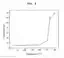Fig. 06 - Case for batteries and preparation method thereof