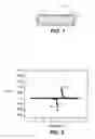 Fig. 02 - Electrochemical composition and associated technology