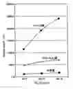 Fig. 03 - Silylphenylene Polymer Composition For The Formation Of Interlayers And Process For The Formation Of Patterns By Using The Same