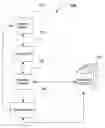 Fig. 01 - System and method for automatic driver evaluation