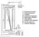 Fig. 01 - Method of sorting cells
