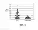 Fig. 02 - Methods for diagnosing systemic lupus erythematosus