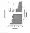 Fig. 09 - Determination of molecular age by detection of expression