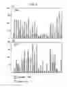 Fig. 09 - Cancer Detection Methods and Reagents
