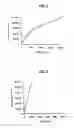 Fig. 03 - Parathyroid hormone antagonists and uses thereof