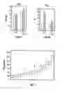 Fig. 06 - Parathyroid hormone antagonists and uses thereof