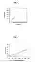 Fig. 07 - Parathyroid hormone antagonists and uses thereof