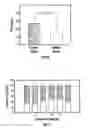 Fig. 08 - Parathyroid hormone antagonists and uses thereof