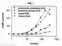 Fig. 02 - Methods for predicting preganancy outcome in a subject by hCG assay