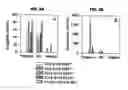 Fig. 03 - Methods for predicting preganancy outcome in a subject by hCG assay