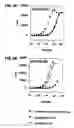 Fig. 04 - Methods for predicting preganancy outcome in a subject by hCG assay