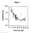 Fig. 05 - Methods for predicting preganancy outcome in a subject by hCG assay