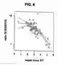 Fig. 07 - Methods for predicting preganancy outcome in a subject by hCG assay