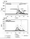 Fig. 08 - Methods for predicting preganancy outcome in a subject by hCG assay