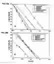 Fig. 09 - Methods for predicting preganancy outcome in a subject by hCG assay