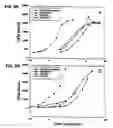 Fig. 10 - Methods for predicting preganancy outcome in a subject by hCG assay