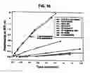 Fig. 11 - Methods for predicting preganancy outcome in a subject by hCG assay