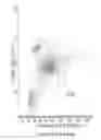 Fig. 06 - Novel Classification Method of Blood Cells and Tailor-Made Therapy and Prevention Based Thereupon