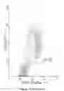 Fig. 136 - Novel Classification Method of Blood Cells and Tailor-Made Therapy and Prevention Based Thereupon