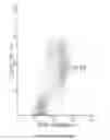 Fig. 166 - Novel Classification Method of Blood Cells and Tailor-Made Therapy and Prevention Based Thereupon