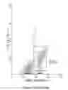 Fig. 167 - Novel Classification Method of Blood Cells and Tailor-Made Therapy and Prevention Based Thereupon