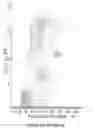 Fig. 35 - Novel Classification Method of Blood Cells and Tailor-Made Therapy and Prevention Based Thereupon