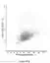Fig. 445 - Novel Classification Method of Blood Cells and Tailor-Made Therapy and Prevention Based Thereupon