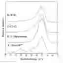 Fig. 01 - Bioactive compositions and their use in cell patterning