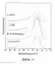 Fig. 04 - Bioactive compositions and their use in cell patterning