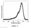 Fig. 05 - Bioactive compositions and their use in cell patterning