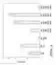 Fig. 06 - Bioactive compositions and their use in cell patterning