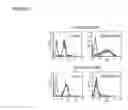 Fig. 02 - CEACAM1 mediated protective immunity