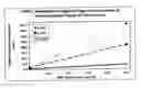 Fig. 01 - Process for (A) Separating Biological Ligands From Dilute Solutions and (B) Conducting An Immunochromatographic Assay Thereof Employing Superparamagnetic Particles Throughout