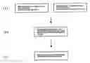Fig. 01 - Method for evaluating dopant contamination of semiconductor wafer