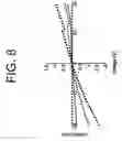 Fig. 09 - Deterministic process for constructing nanodevices