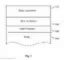 Fig. 02 - High performance FET devices and methods thereof