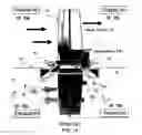 Fig. 02 - Building, ventilation system, and recovery device control