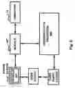 Fig. 07 - Methods of authorizing actions