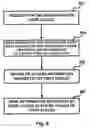 Fig. 09 - Methods of authorizing actions