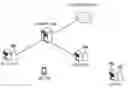 Fig. 01 - Handover method in a wireless communication system