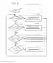 Fig. 05 - Methods and apparatus for limiting communication capabilities in mobile communication devices