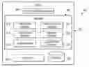 Fig. 01 - Changing device functionality using environment conditions