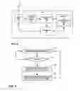 Fig. 05 - Registration timer adjustment based on wireless network quality