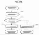 Fig. 511 - Method and system for mobile communications