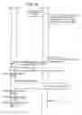 Fig. 87 - Method and system for mobile communications