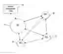 Fig. 01 - Reuse pattern network scheduling using interference levels