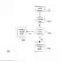 Fig. 01 - Flexible network architecture with user group support